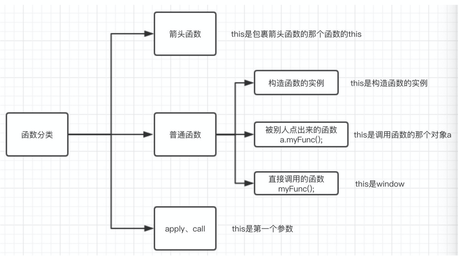image-20200513112134884